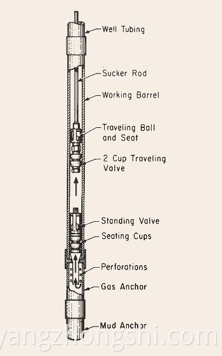 API 11AX Sucker Rod Pump Seating Nipple Steel Tube Plunger